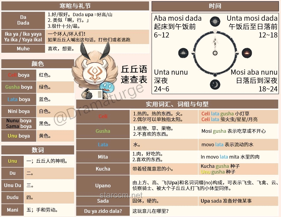 如何高效策划并执行“共鸣引力Stage！【鸣潮生日会】”活动